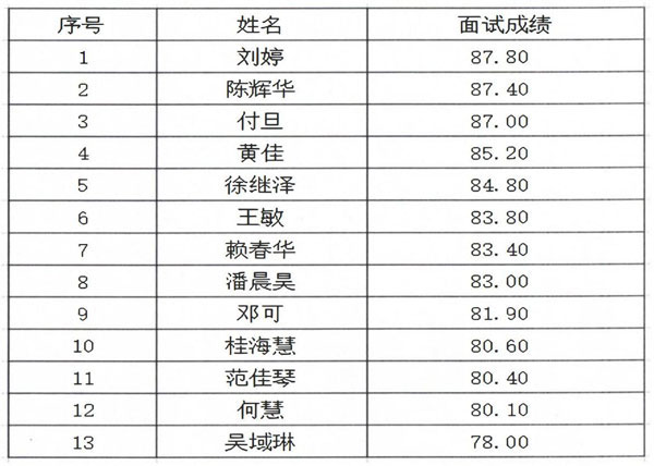 37000cm威尼斯2024年辅导员面试公示_00.jpg