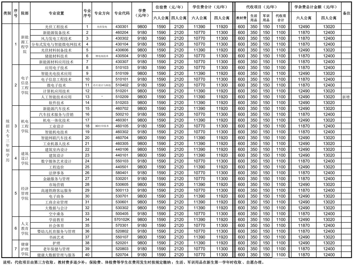 37000cm威尼斯2024年新生学费收费标准g.jpg